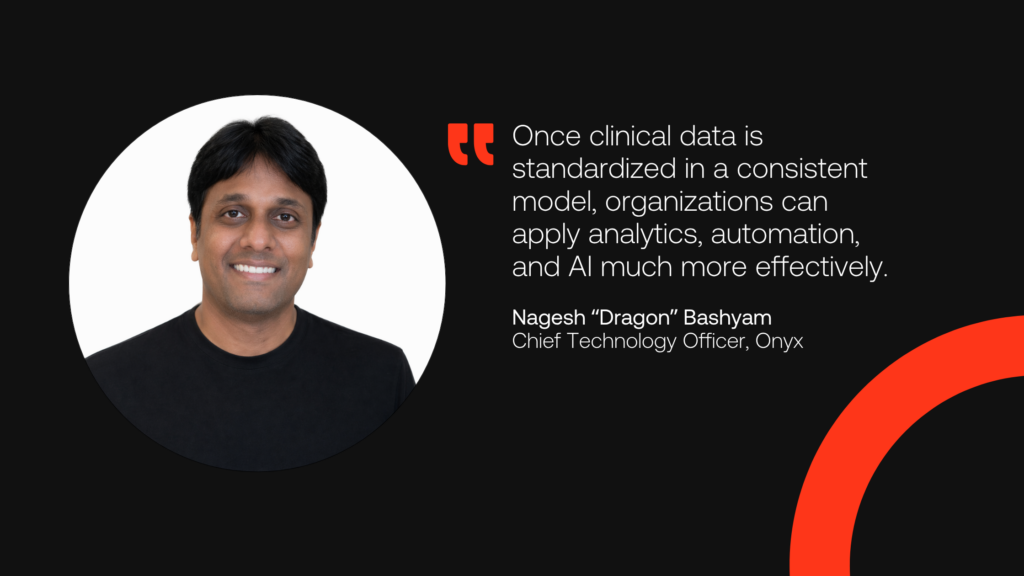Once clinical data is standardized in a consistent model, organizations can apply analytics, automation, and AI much more effectively